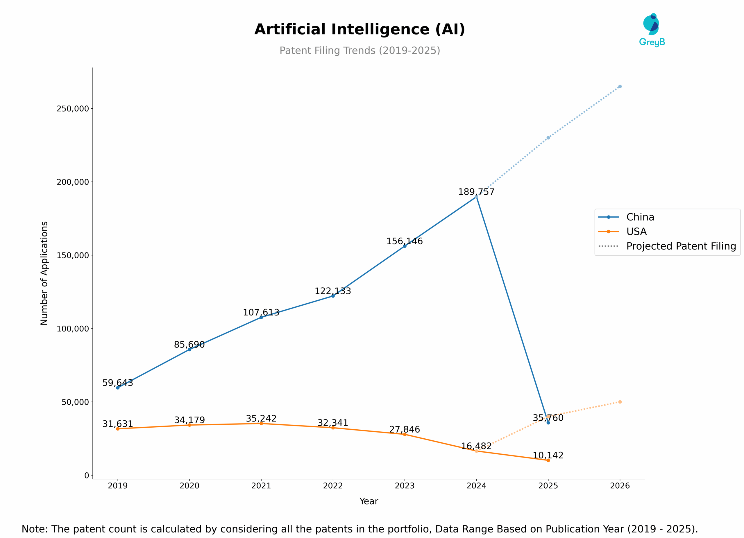 The Economics of AI Collaboration: Why It Makes Sense - visual representation