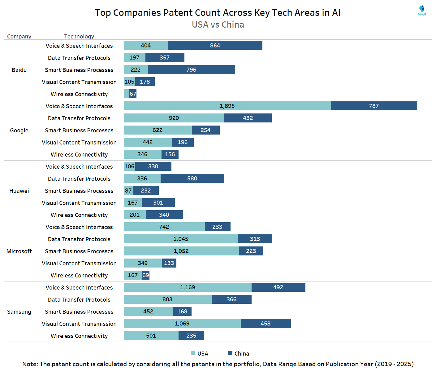 What the Data Actually Tells Us: Nuance Beyond Headlines - visual representation