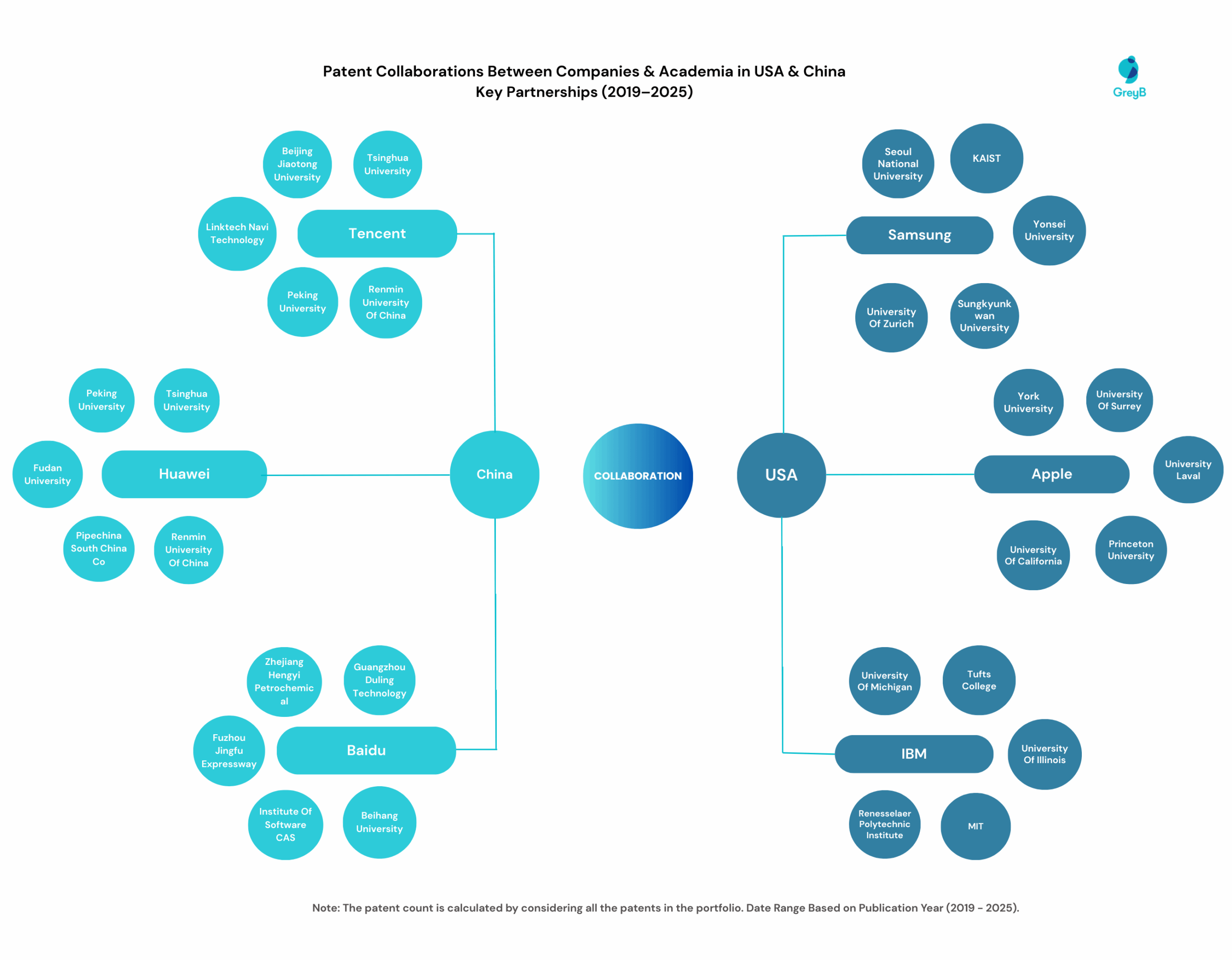 The Neur IPS Analysis Methodology: How WIRED Analyzed 5,000+ Papers - visual representation