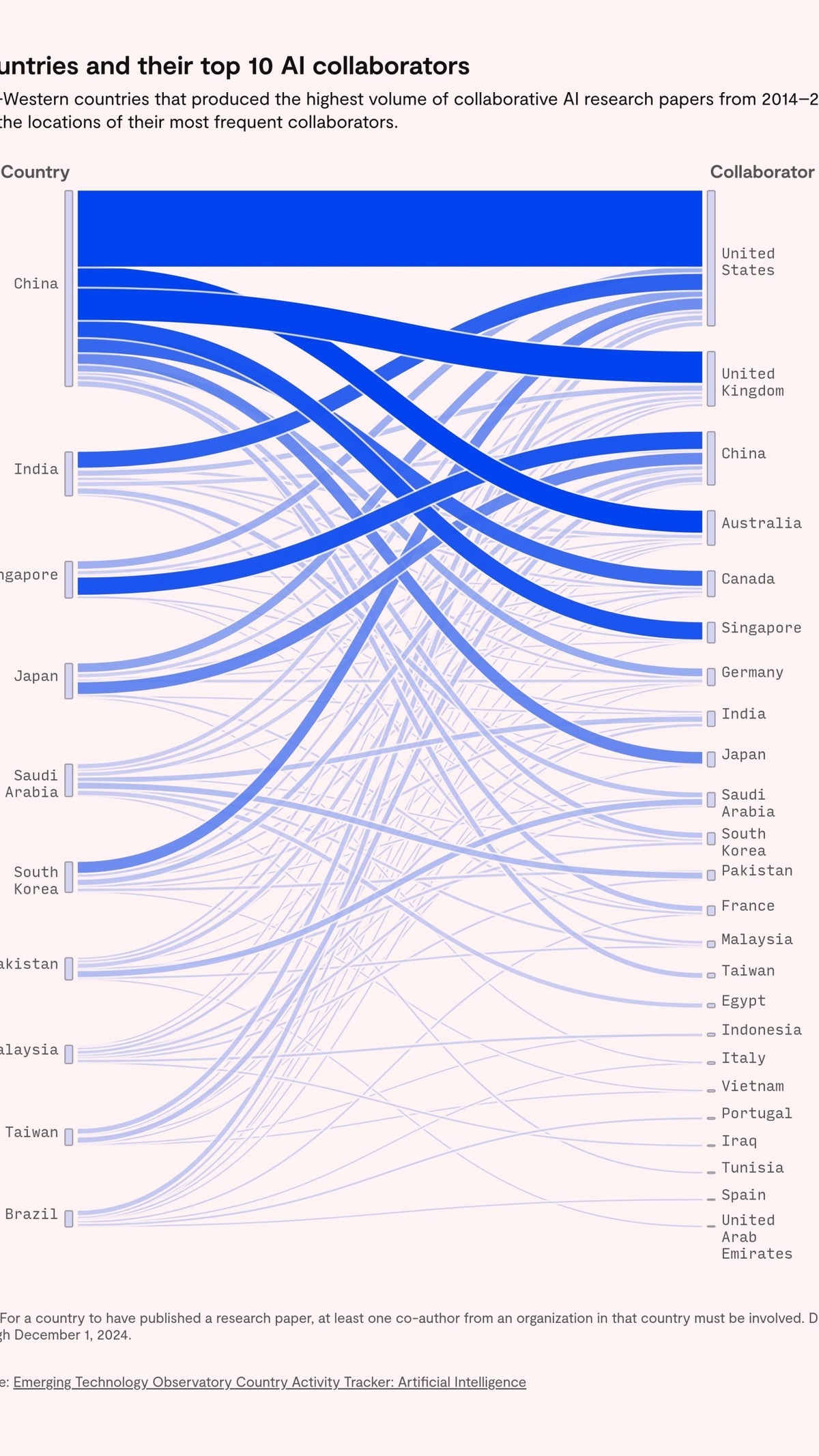 Implications for US AI Policy and Competitiveness - visual representation