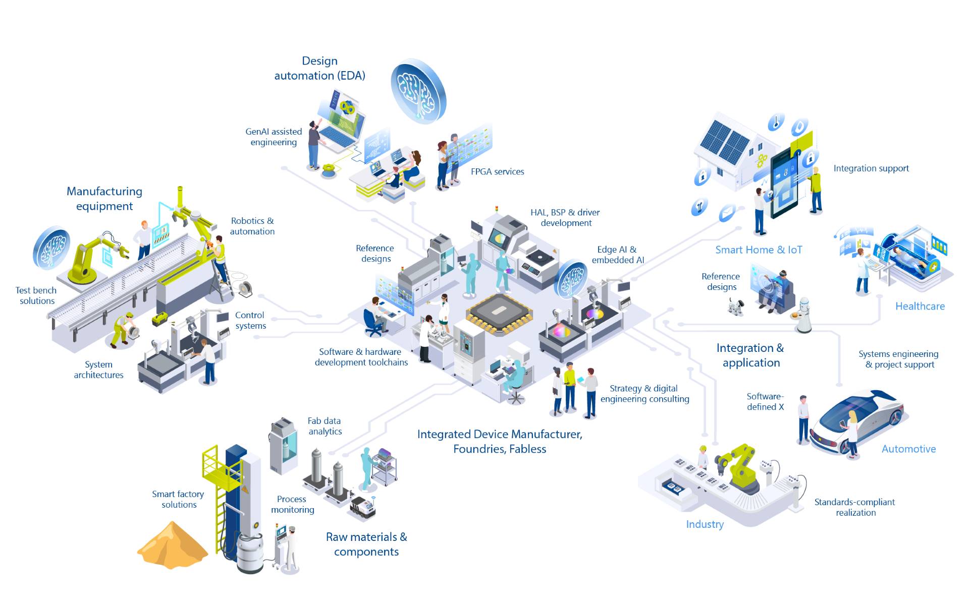 Industry Solutions - contextual illustration