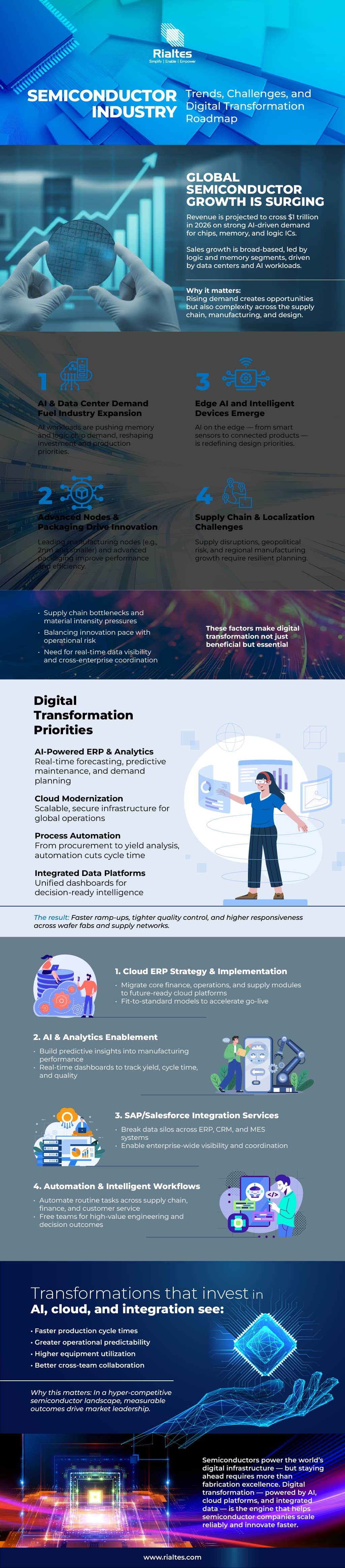 Future Trends - contextual illustration