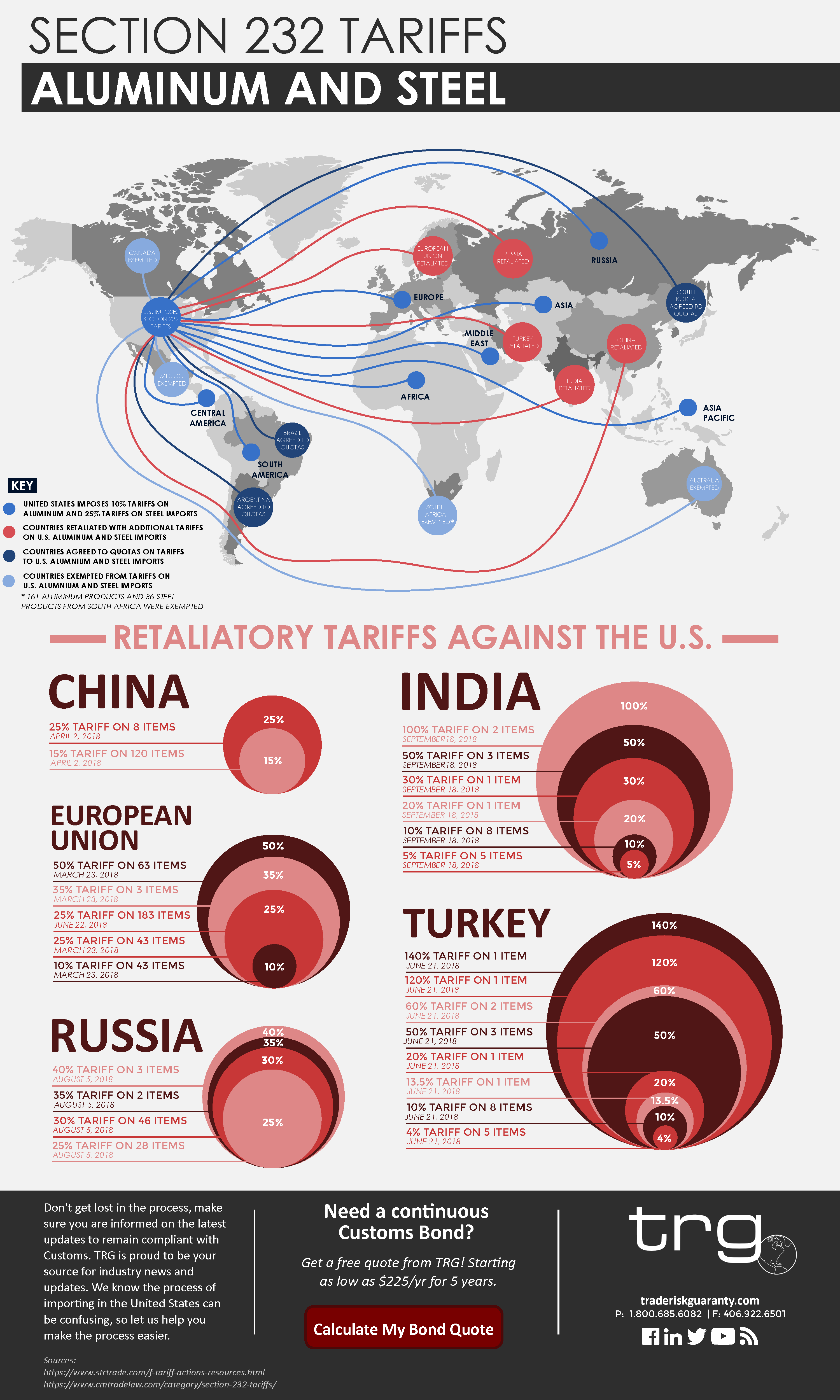 The Legal Architecture: Why These Tariffs Might Hold Up - contextual illustration