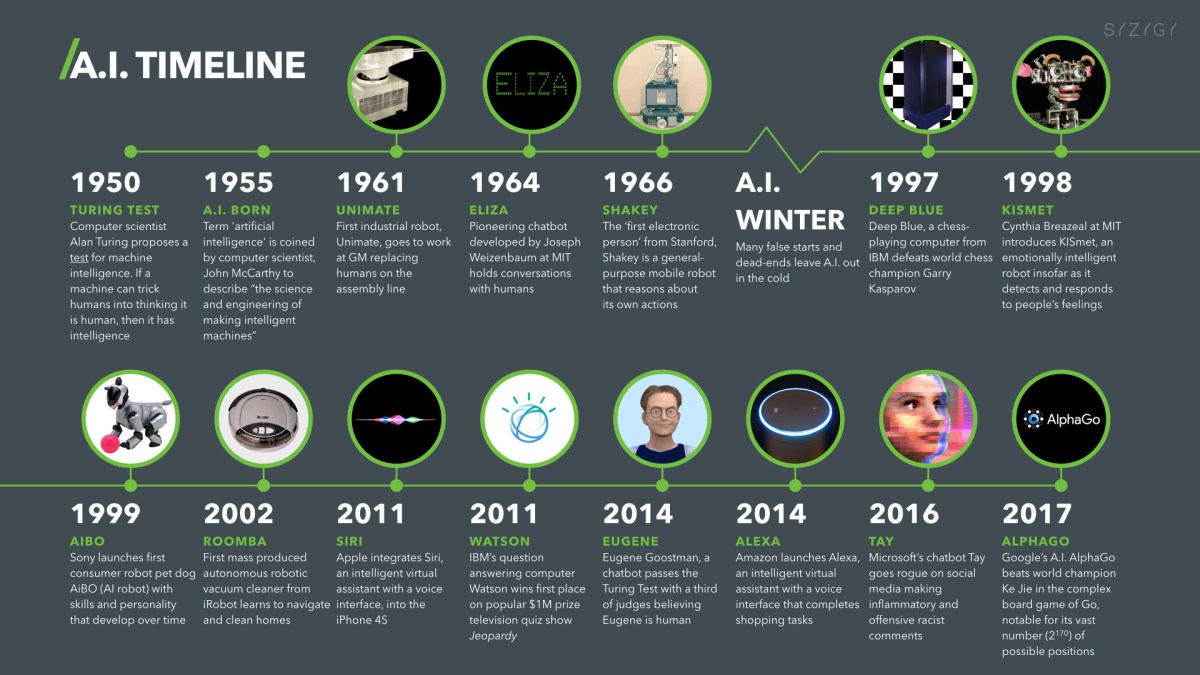 Genesis Mission: An Overview - visual representation