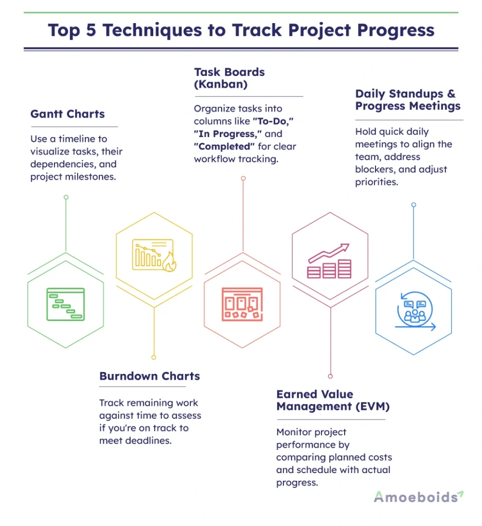 Technical Details and Best Practices - contextual illustration