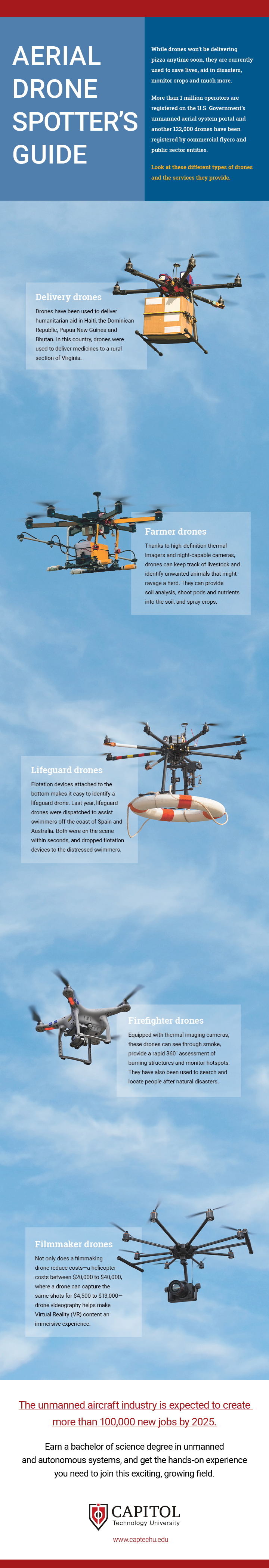 Key Technologies Enabling Autonomous Drones - contextual illustration