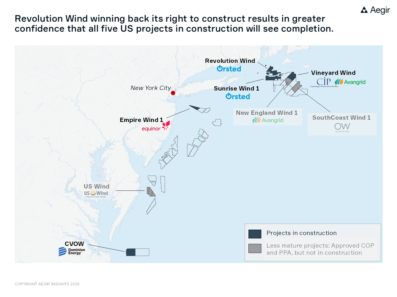 FAQ - visual representation