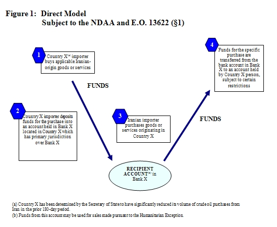 Understanding the Office of Foreign Assets Control (OFAC) and Sanctions Lists - contextual illustration