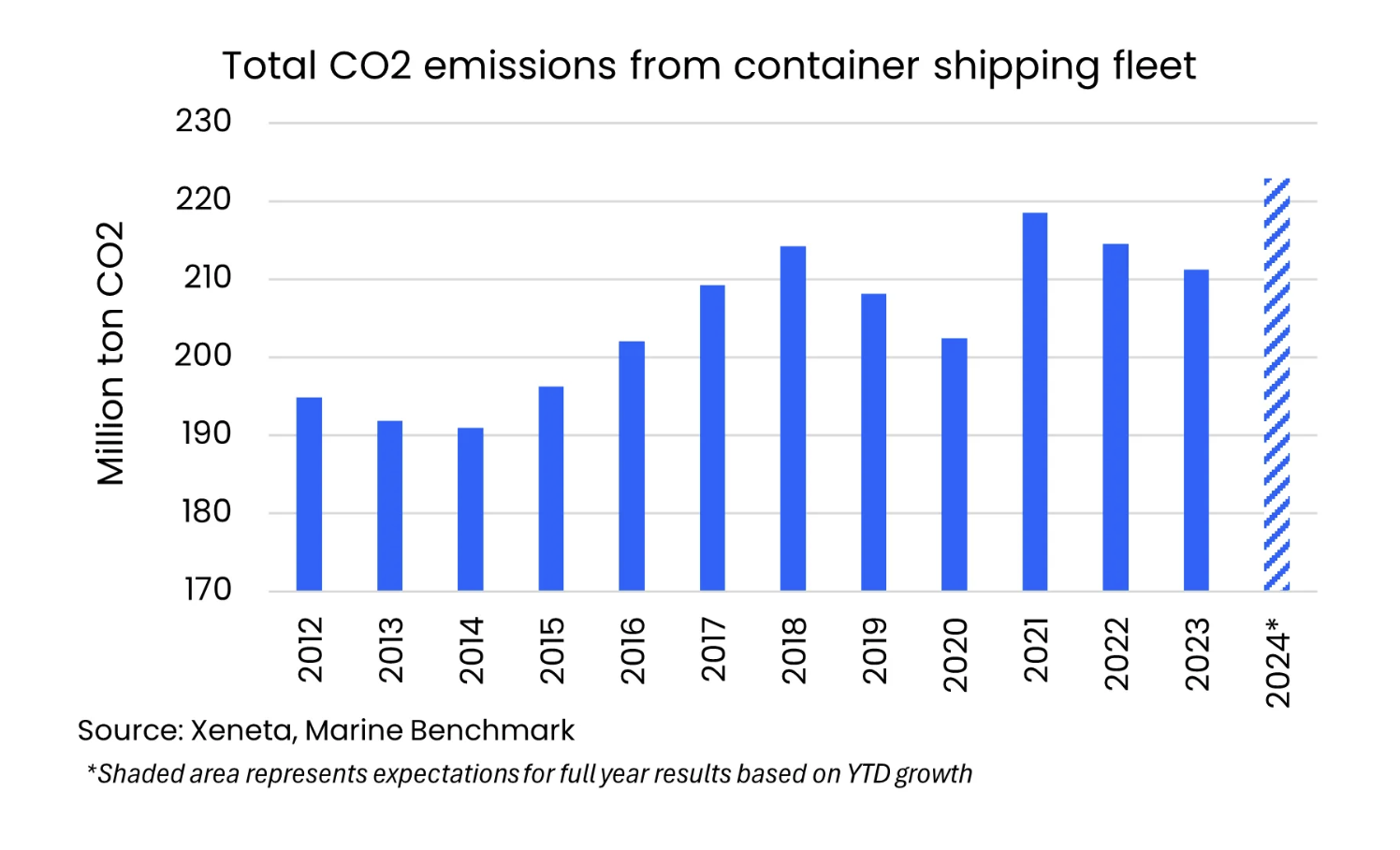 FAQ - visual representation