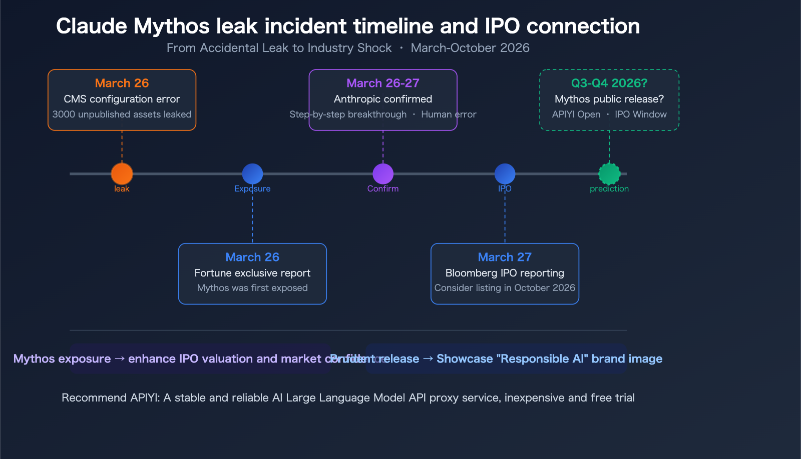 TL; DR - visual representation