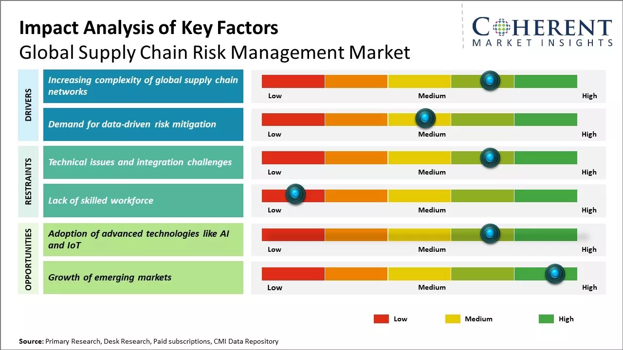 The Role of Mythos in Government Operations - visual representation