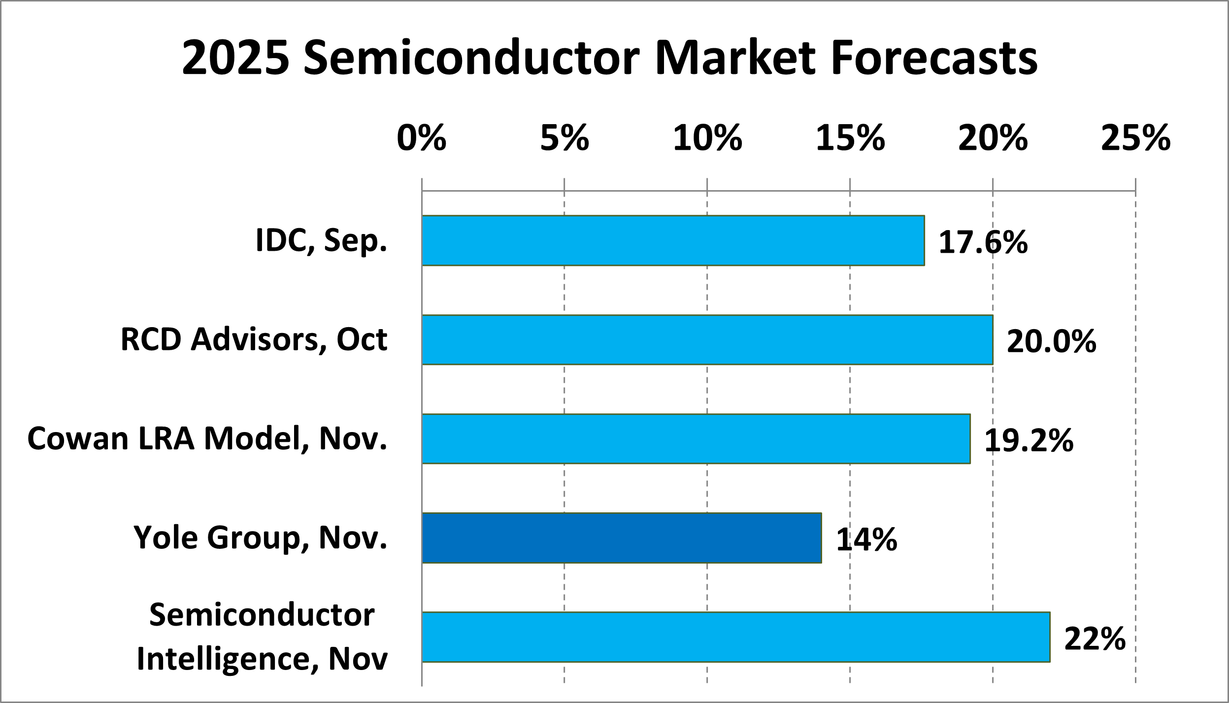 Looking Forward: What 2025 Revealed About 2026 and Beyond - visual representation
