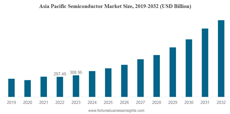 The Role of Government and Private Capital - visual representation