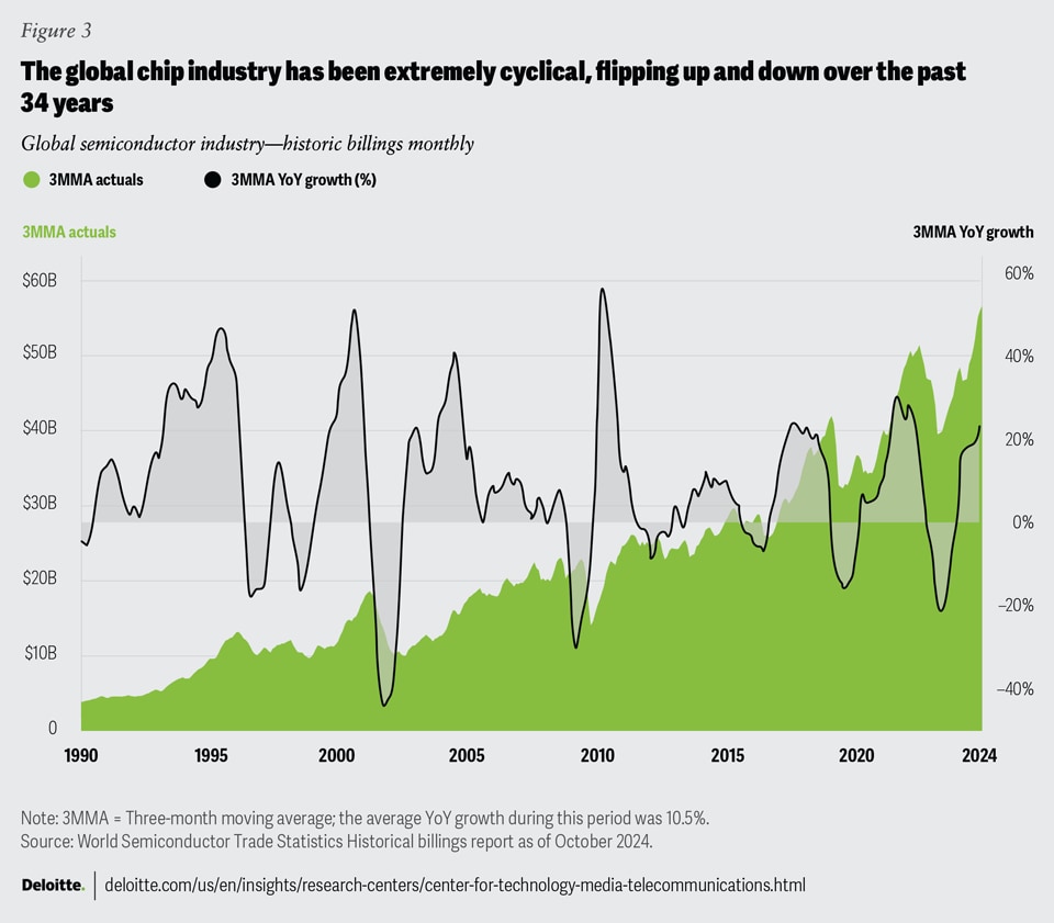 AI's Outsized Impact on Semiconductor Strategy - visual representation