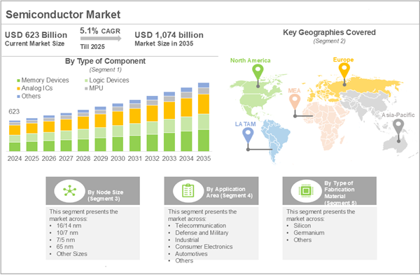 What Happened in Those Early 2026 Weeks That Matter - visual representation