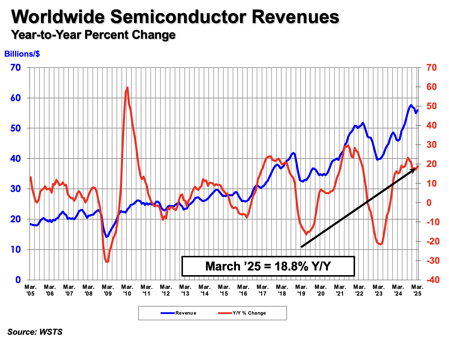 FAQ - visual representation
