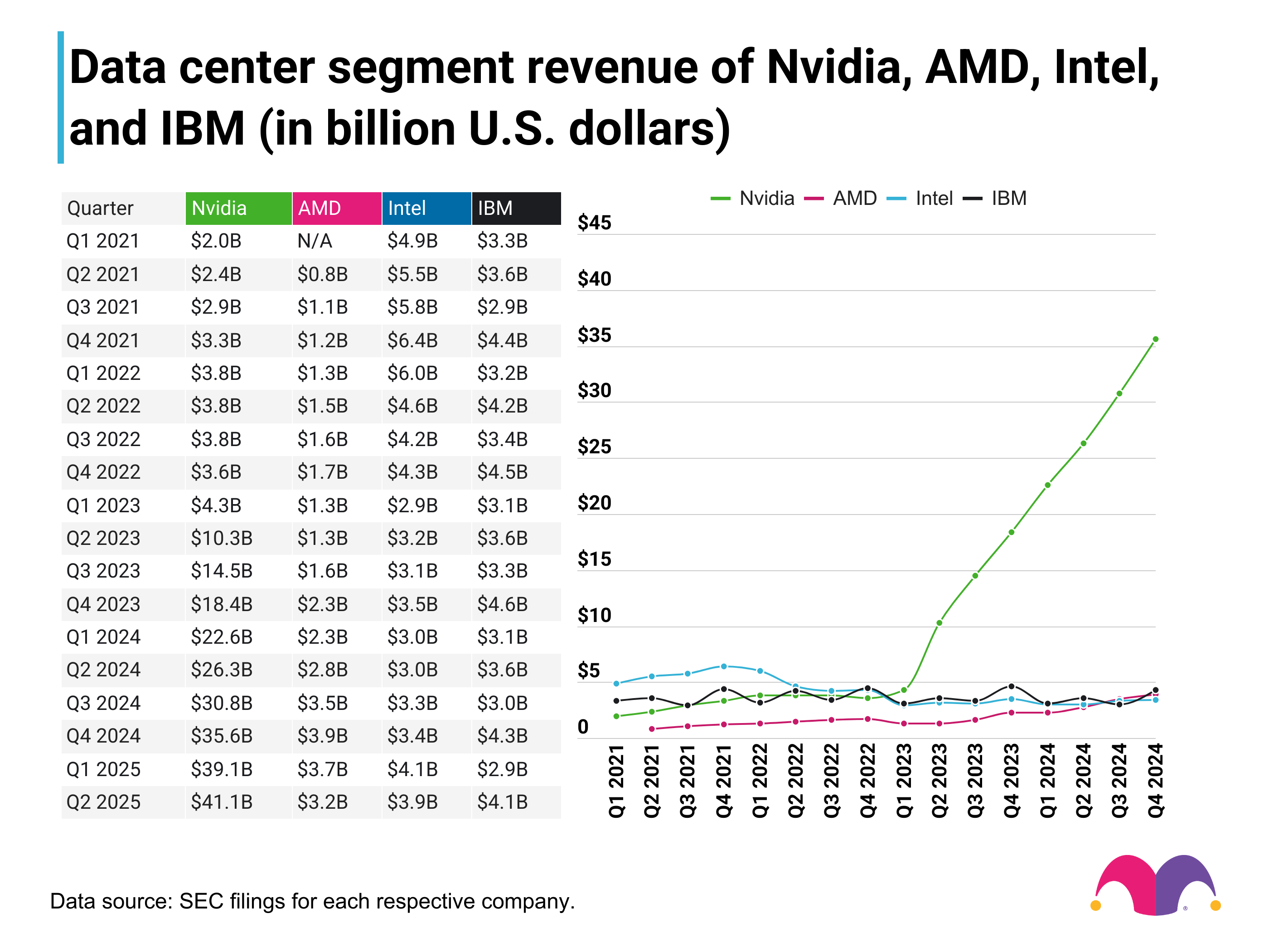 The Nvidia Phenomenon: How One Company Captured the Entire AI Chip Market - visual representation