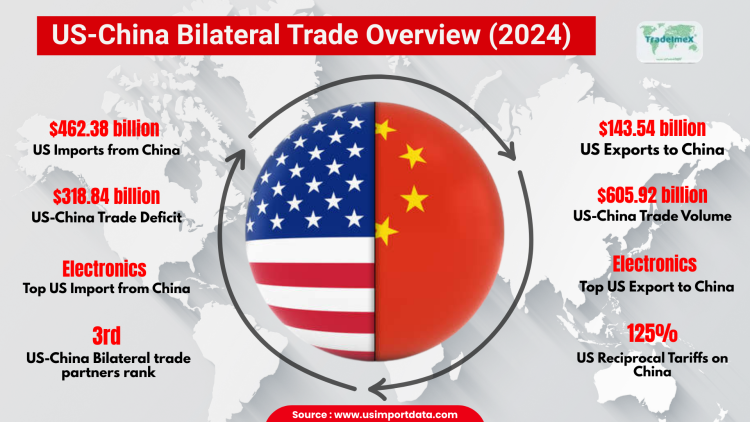 The China Factor: How Beijing Turned Up Pressure on American Chip Dominance - visual representation