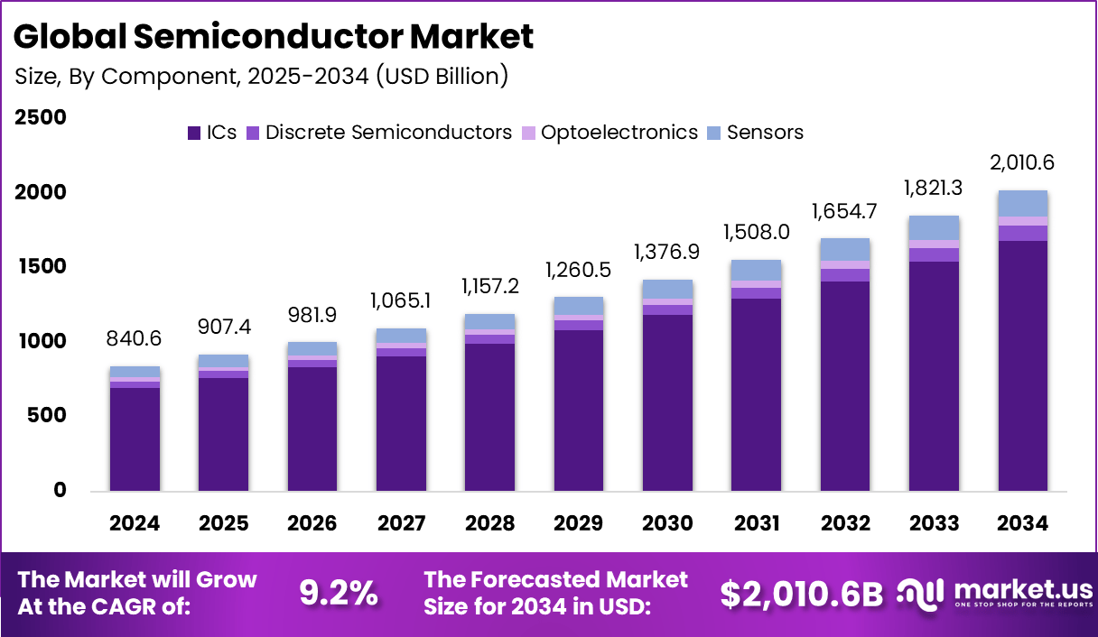 Intel's Technical Progress: Panther Lake and Arizona Manufacturing - visual representation