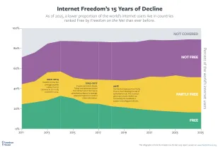 The Global Digital Divide Implications - visual representation