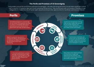 The Long-Term Strategic Implications - visual representation