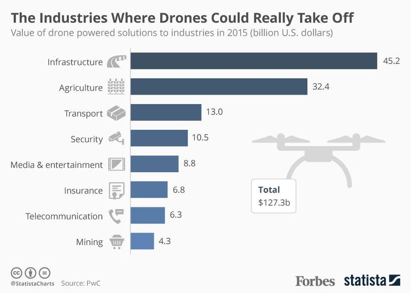 Economic Implications of UAV Adoption - contextual illustration