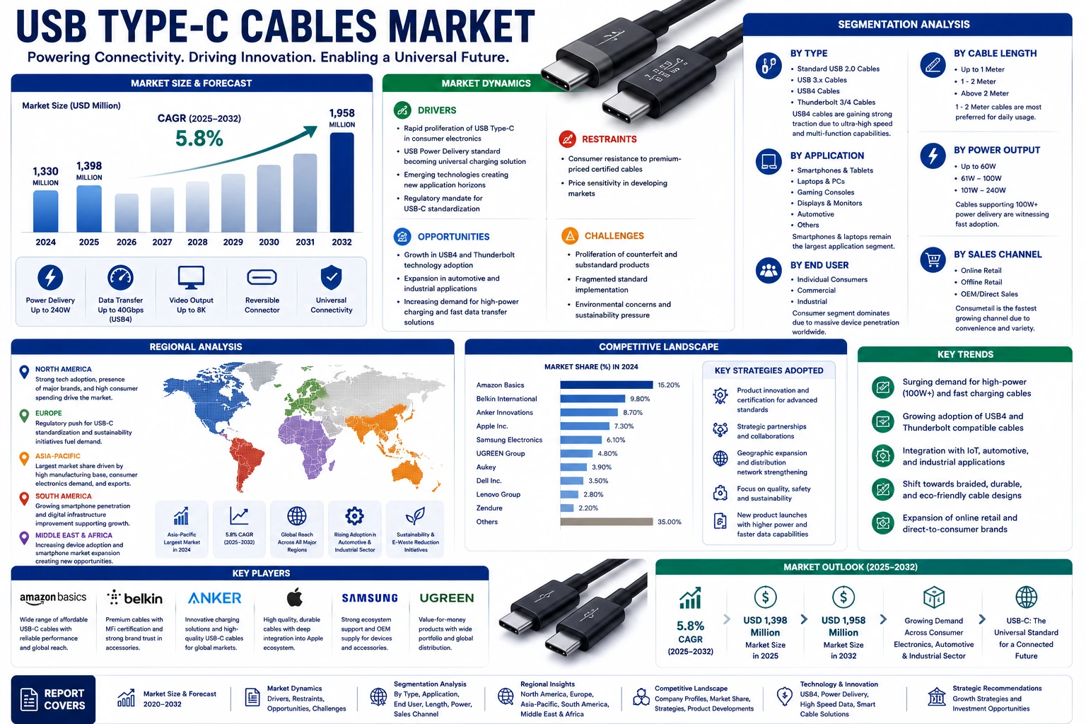Future Trends in USB Technology - contextual illustration