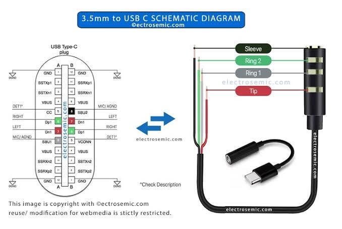 The 3.5mm Jack: A Legacy of Simplicity - visual representation