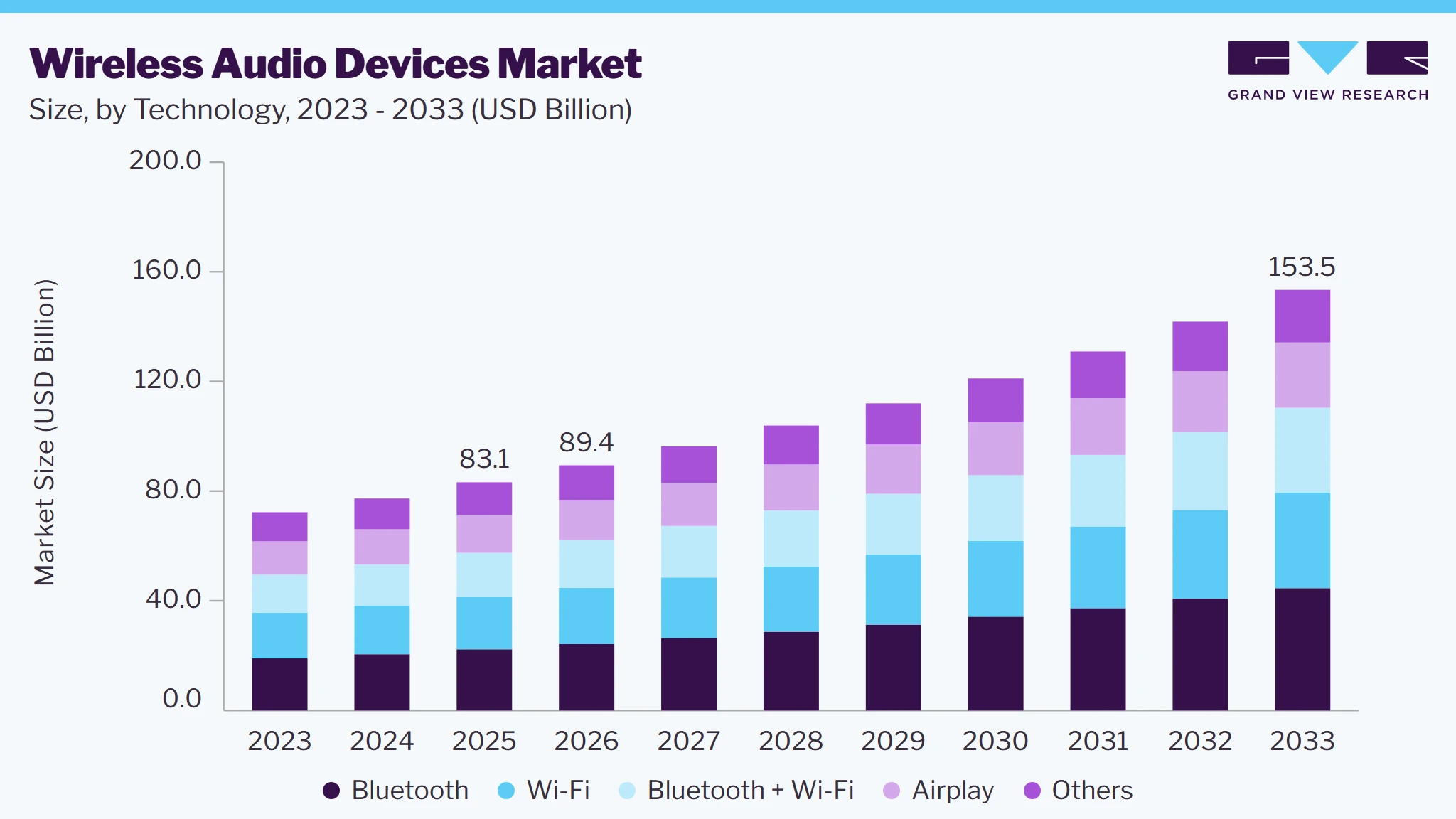 USB-C: The New Contender - visual representation