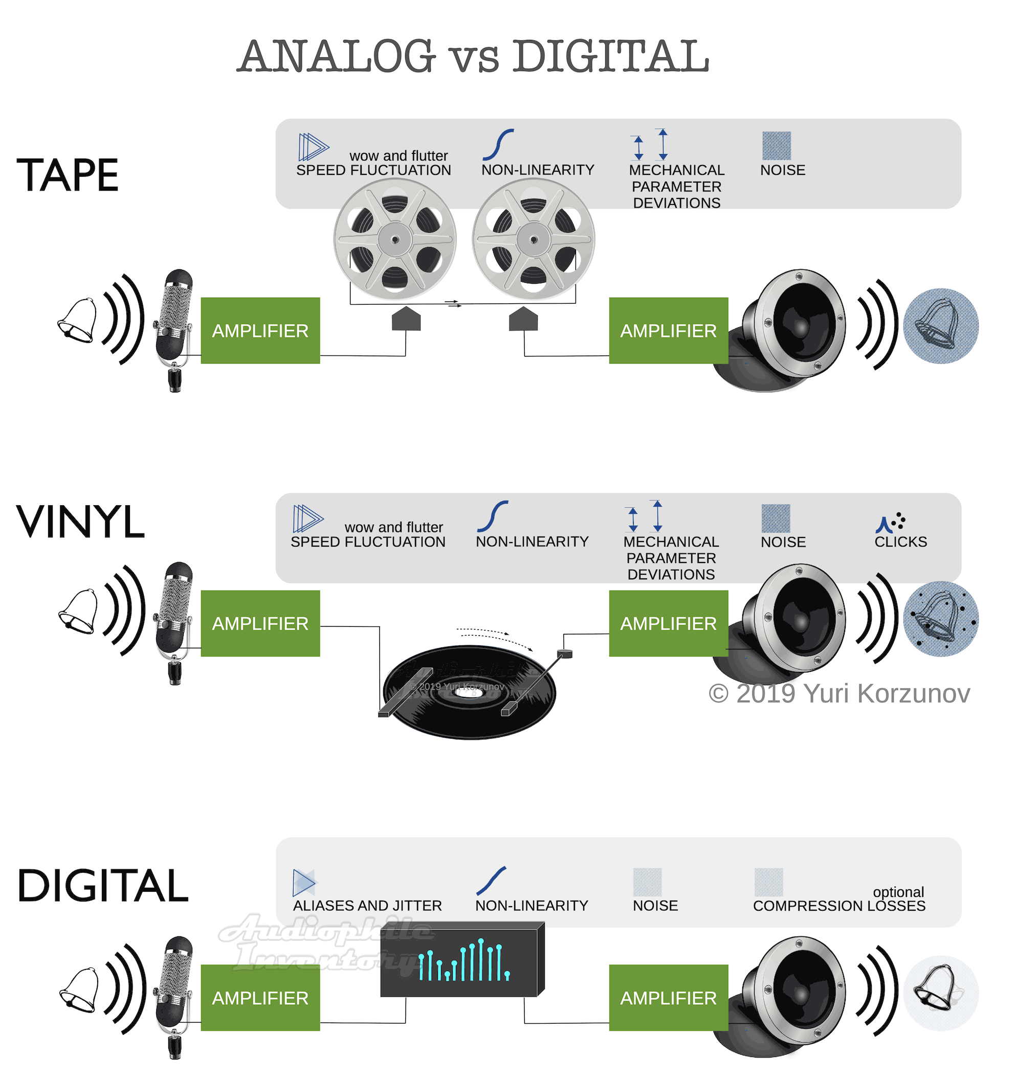 Comparing Audio Quality: The Technical Lowdown - contextual illustration