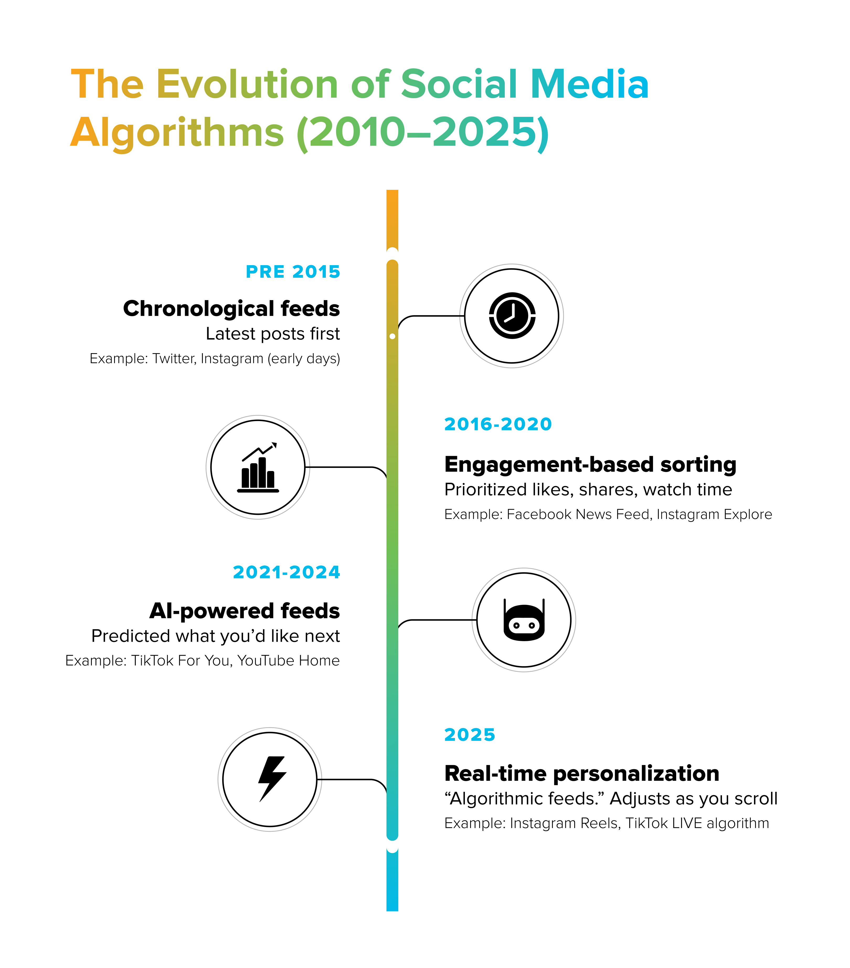 Future Trends - contextual illustration
