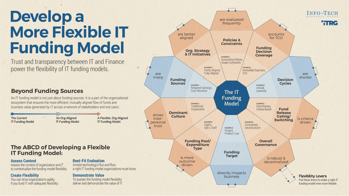 Funding and Policy: The Backbone of Innovation - visual representation