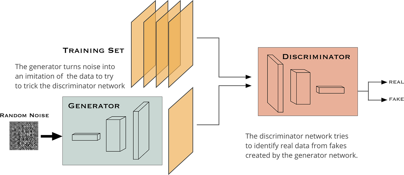 Recommendations for Users - visual representation