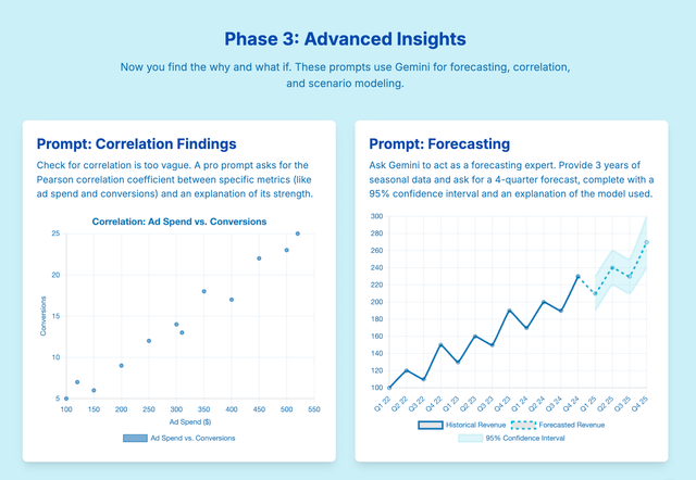 Analyzing Survey Responses with Gemini - contextual illustration