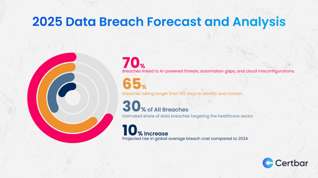 Industry Trends: Is This Getting Better or Worse - visual representation