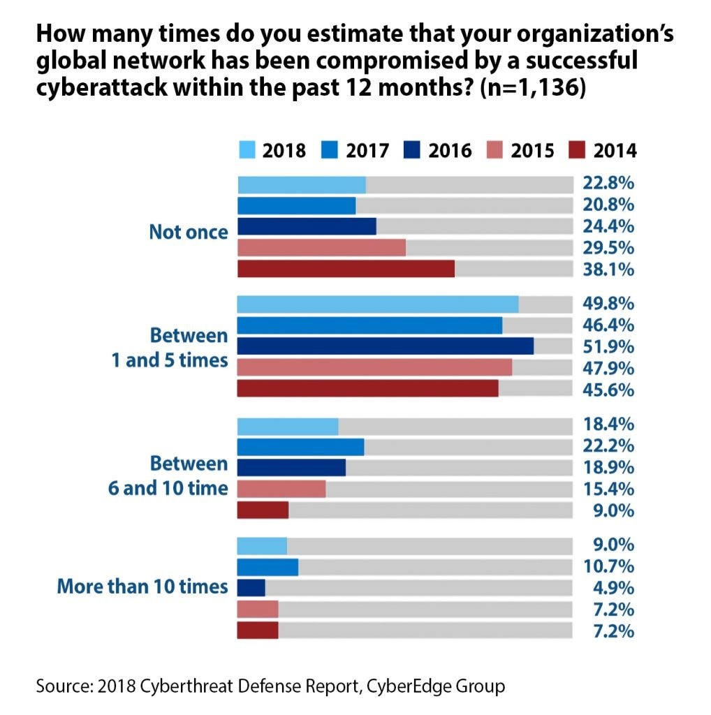 Personal Implications: What Users Should Do - visual representation