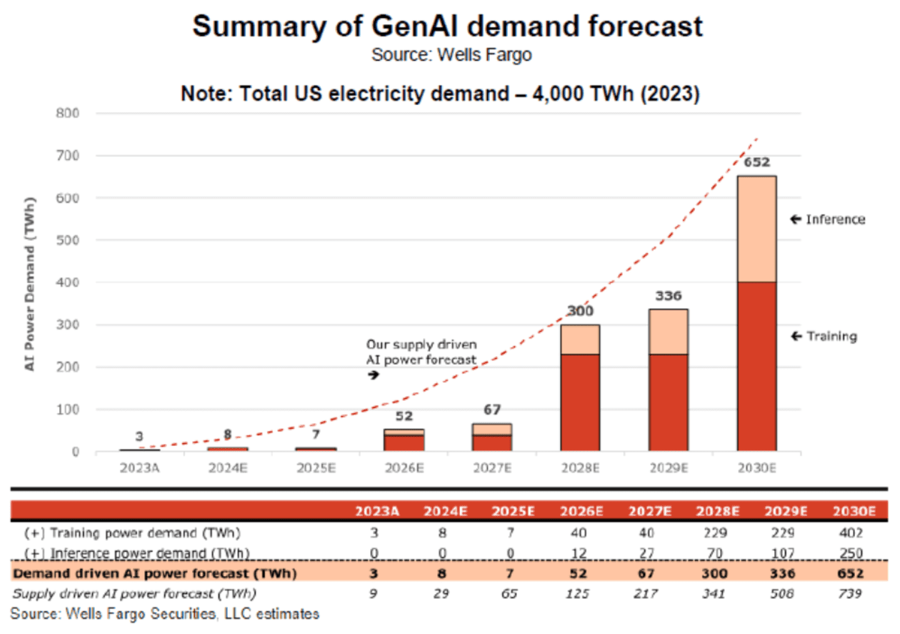 Case Study: Google Deep Mind's Energy Efficiency - visual representation