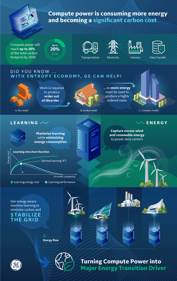 Recommendations for Utility Companies - visual representation