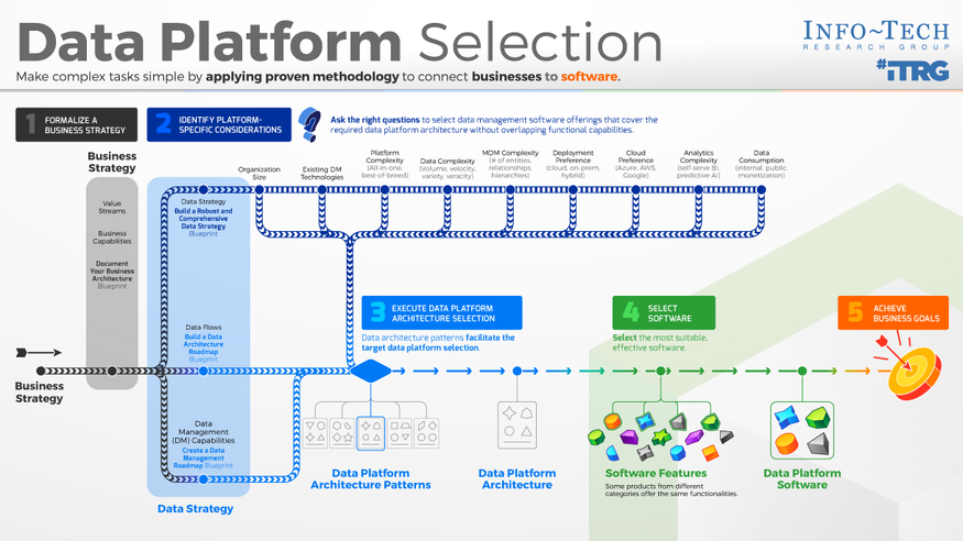 Understanding Your Requirements: A Framework for Platform Selection - contextual illustration