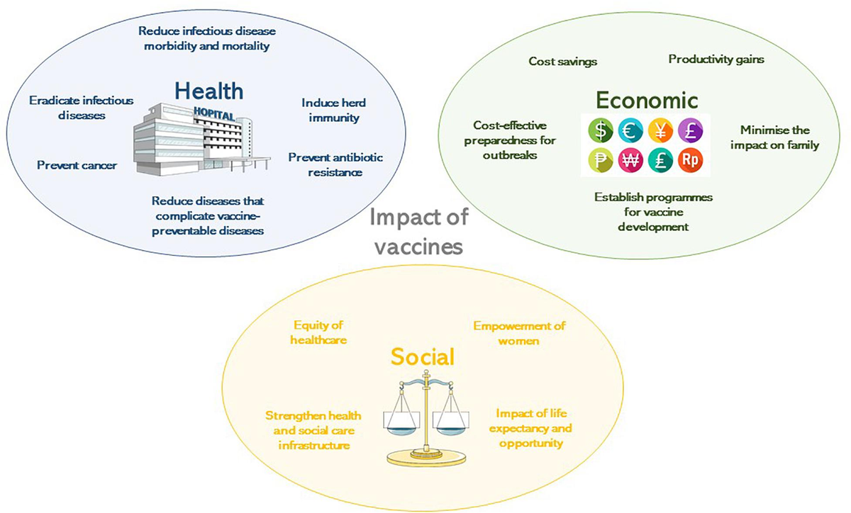 Practical Applications and Implications - contextual illustration