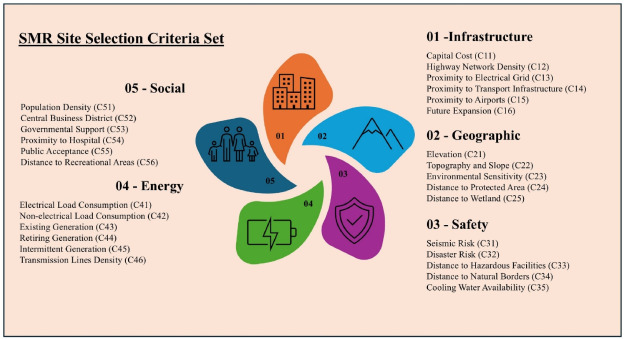 Practical Implementation - contextual illustration
