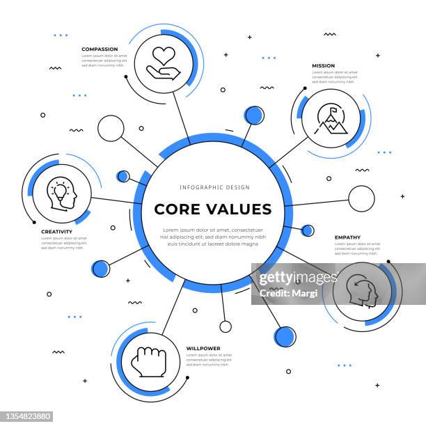 Key Takeaways - visual representation