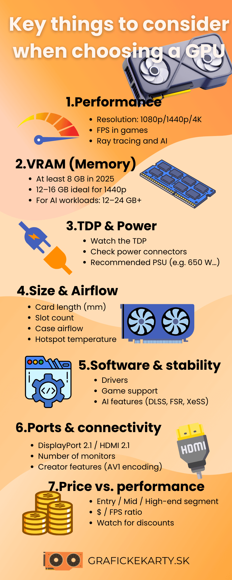 The Evolution of Steam OS - visual representation