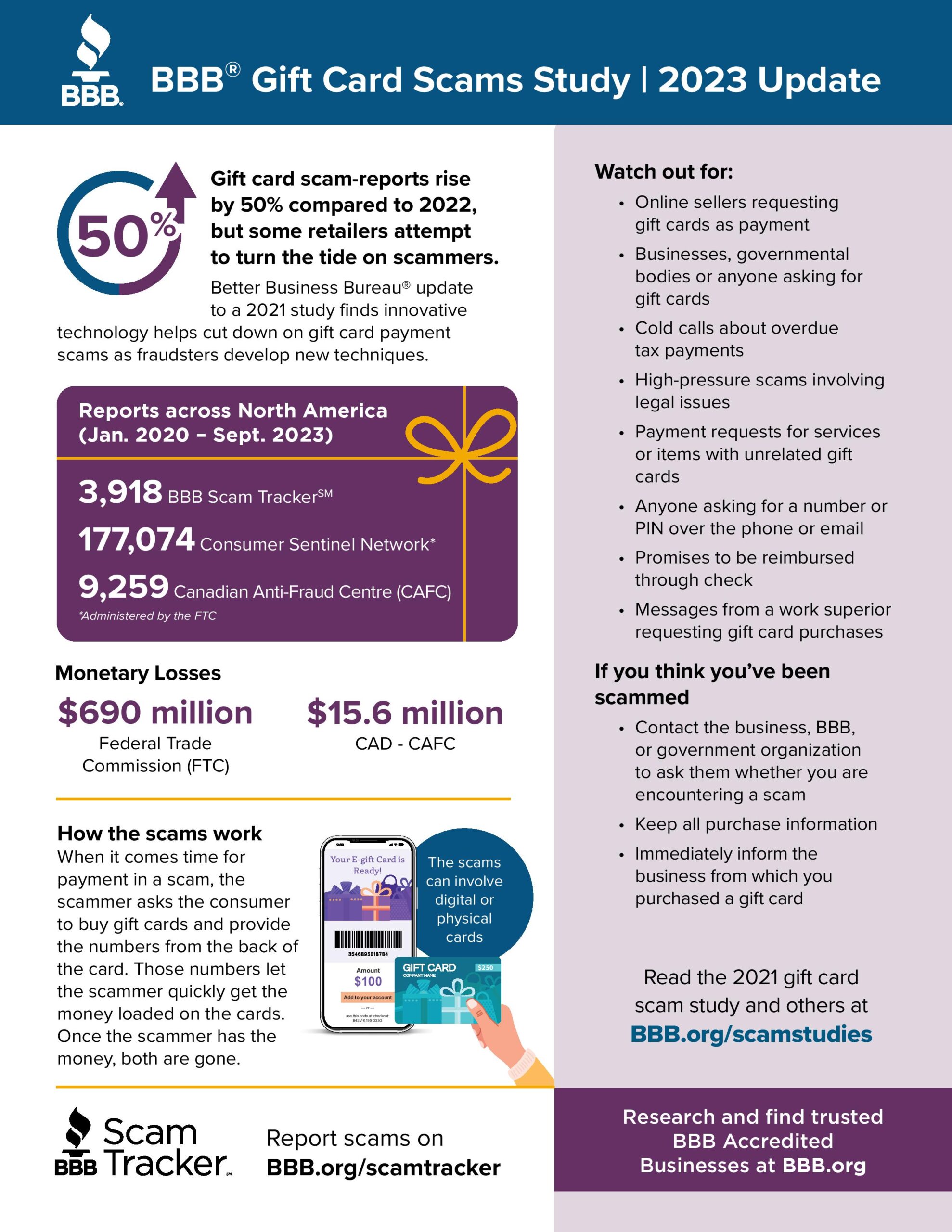 The Best Digital Gift Card Platforms - visual representation