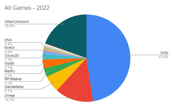 The Unfair Pricing Argument: Where The Lawsuit Falls Apart - visual representation