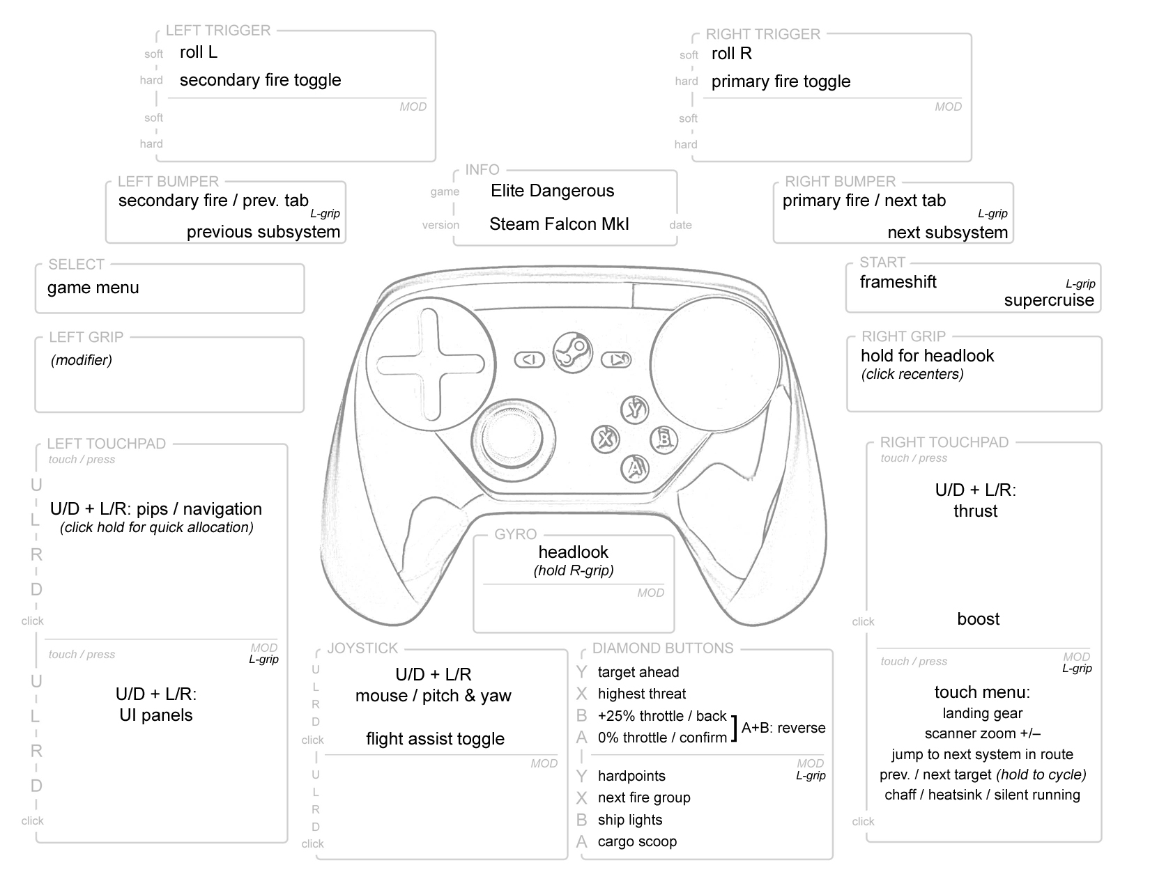 Key Takeaways - visual representation
