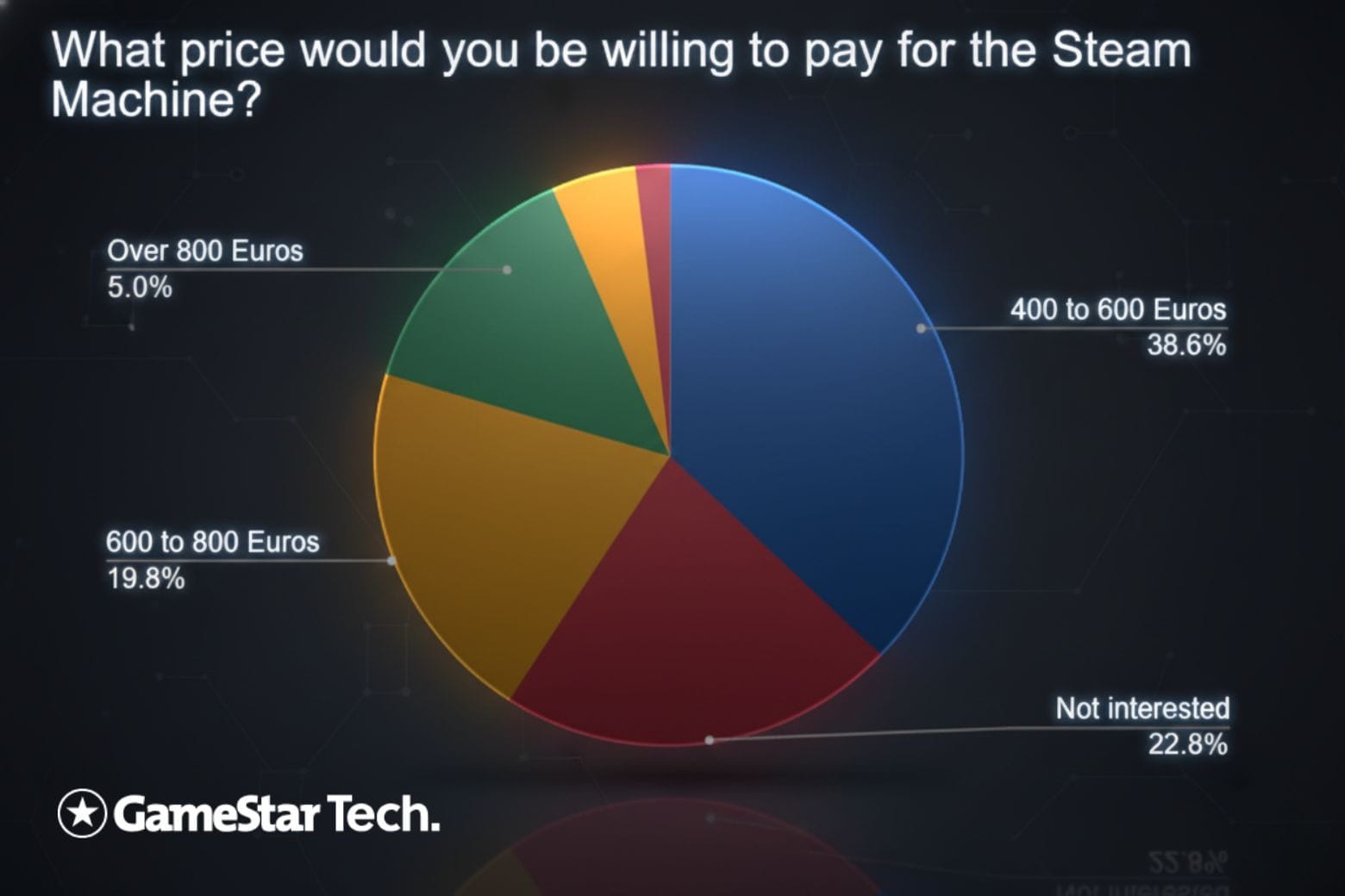 Why the Steam Machine is Particularly Vulnerable - contextual illustration