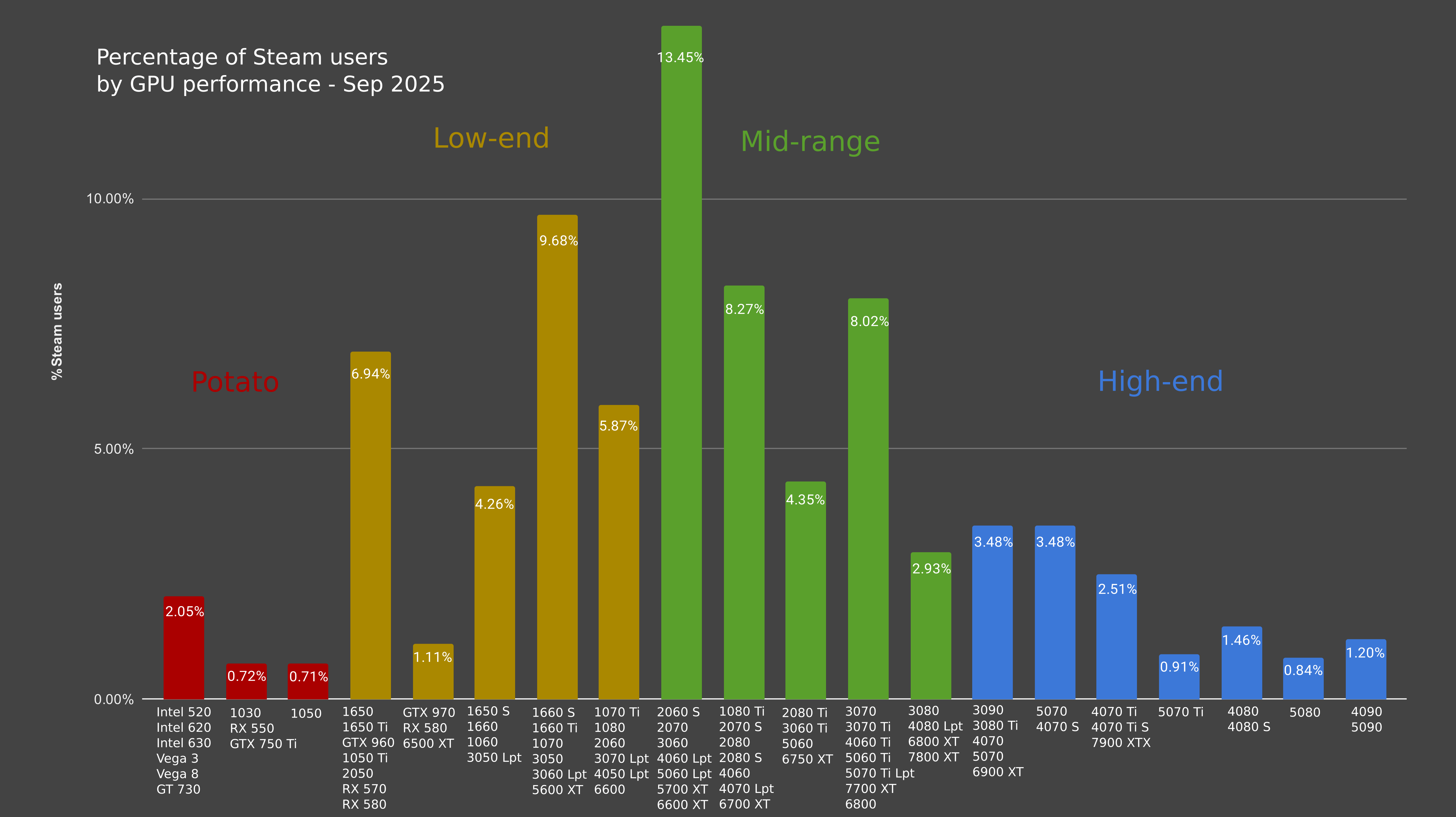 Gaming Performance: What to Expect - contextual illustration