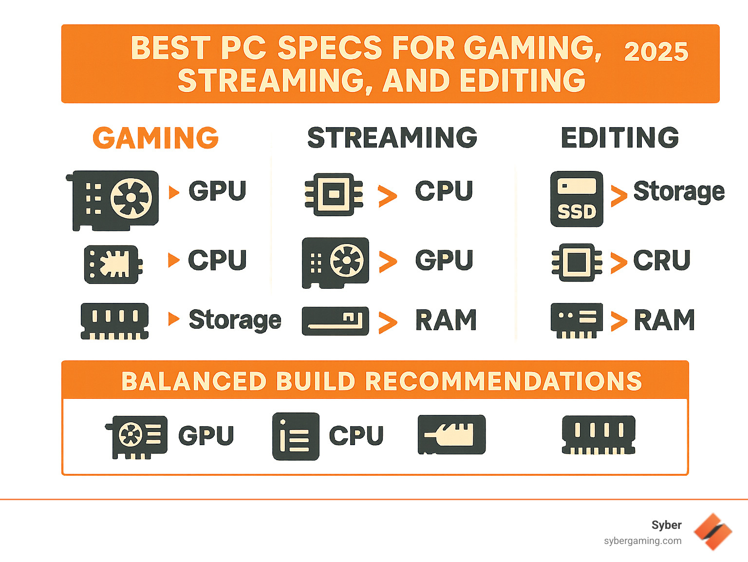 Why Gamers Might Hesitate - visual representation