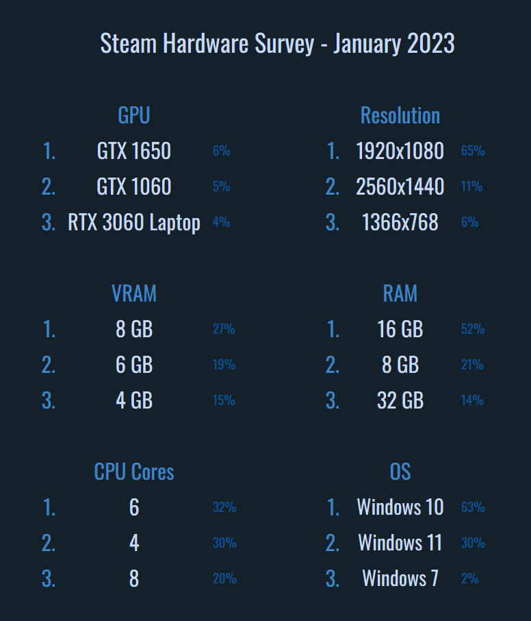 The Concept Behind the Steam Machine - visual representation